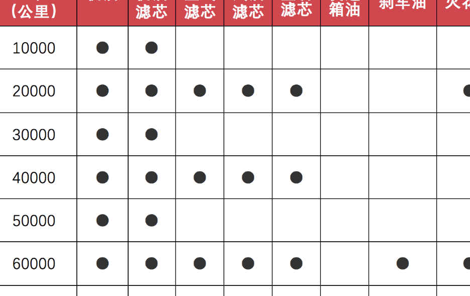 固特异缺气保用轮胎怎么样