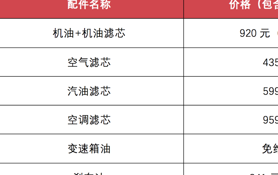 固特异缺气保用轮胎怎么样