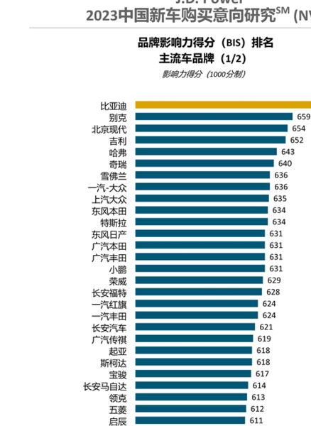 中国车有哪些品牌