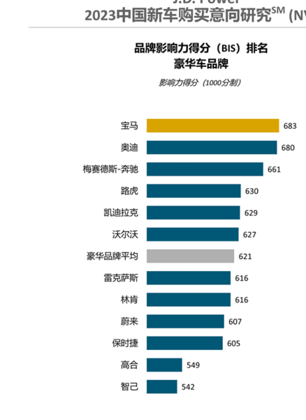 中国车有哪些品牌