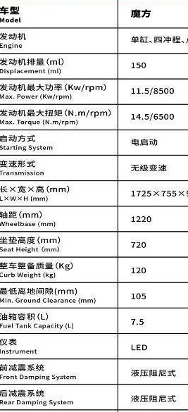 大排量摩托车自动挡