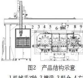 用电动机做无动力主轴