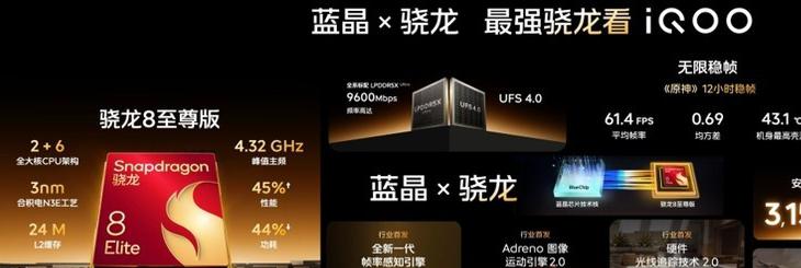 iQOO 13实现PC级游戏体验，首发京东方Q10屏，屏幕光变成了“自然光”