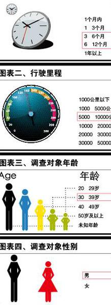 蒙迪欧致胜2.0t油耗，长安福特蒙迪欧：深入了解车主需求与体验