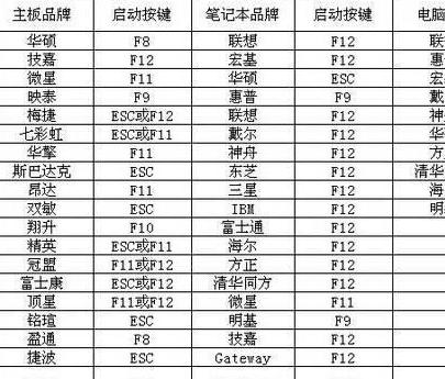 怎么用大白菜清除密码，优启通/微 pe/大白菜破解系统用户密码教程