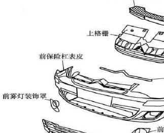 保险杠补漆，塑料保险杠：高强度、高刚性、装饰性与安全性的完美结合