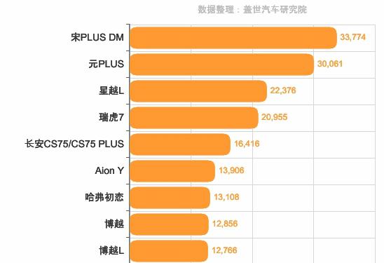 suV销量排行榜前十口碑最好燃油车，SUV在汽车市场的销量占比持续攀升