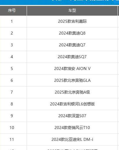 2024年汽车，CLTC纯电模式能跑125公里:2024 年上市新车汇总