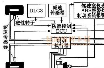 了解 ebd 电子制动力分配系统与电子制动 ebs 的优势