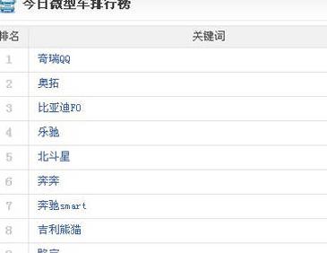 微型车排行，看销量榜一目了然你想知道的都在这里