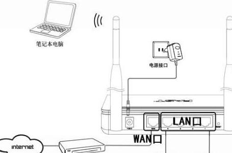 无线路由器密码设置长度，得仔细看看自己设备的实际情况