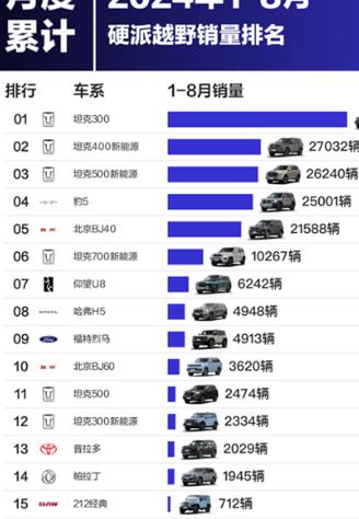 什么车越野性能最好，它家的产品质量那是相当靠谱