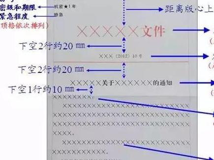 标准信函格式，牢记！得按照一套特别的标准来