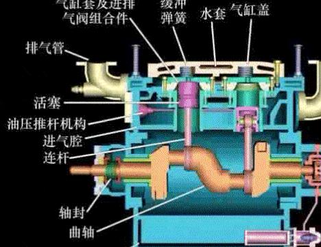 空调压缩机结构，作原理和特点等方面都有着独特之处