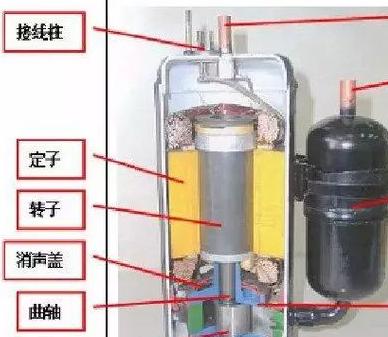 空调压缩机结构，这种情况下压缩机可能没有损坏