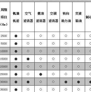 起亚k5好吗，起亚 k5 胎压标准解析