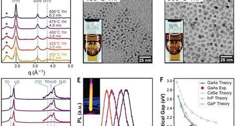 科学家研发砷化镓量子点，熔融盐体系也能合成多纳米晶体