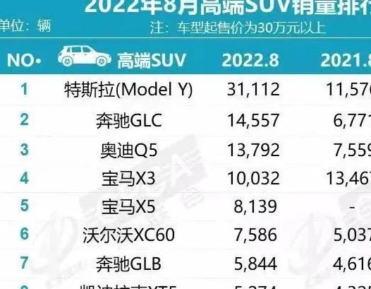 宝马X5国产了吗，全新宝马 X5 挺进国内豪华 SUV 销量前五，国产后实力超群