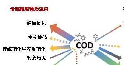 新能源八年后怎么处理，不同的处理方法，COD物质流动会有所不同