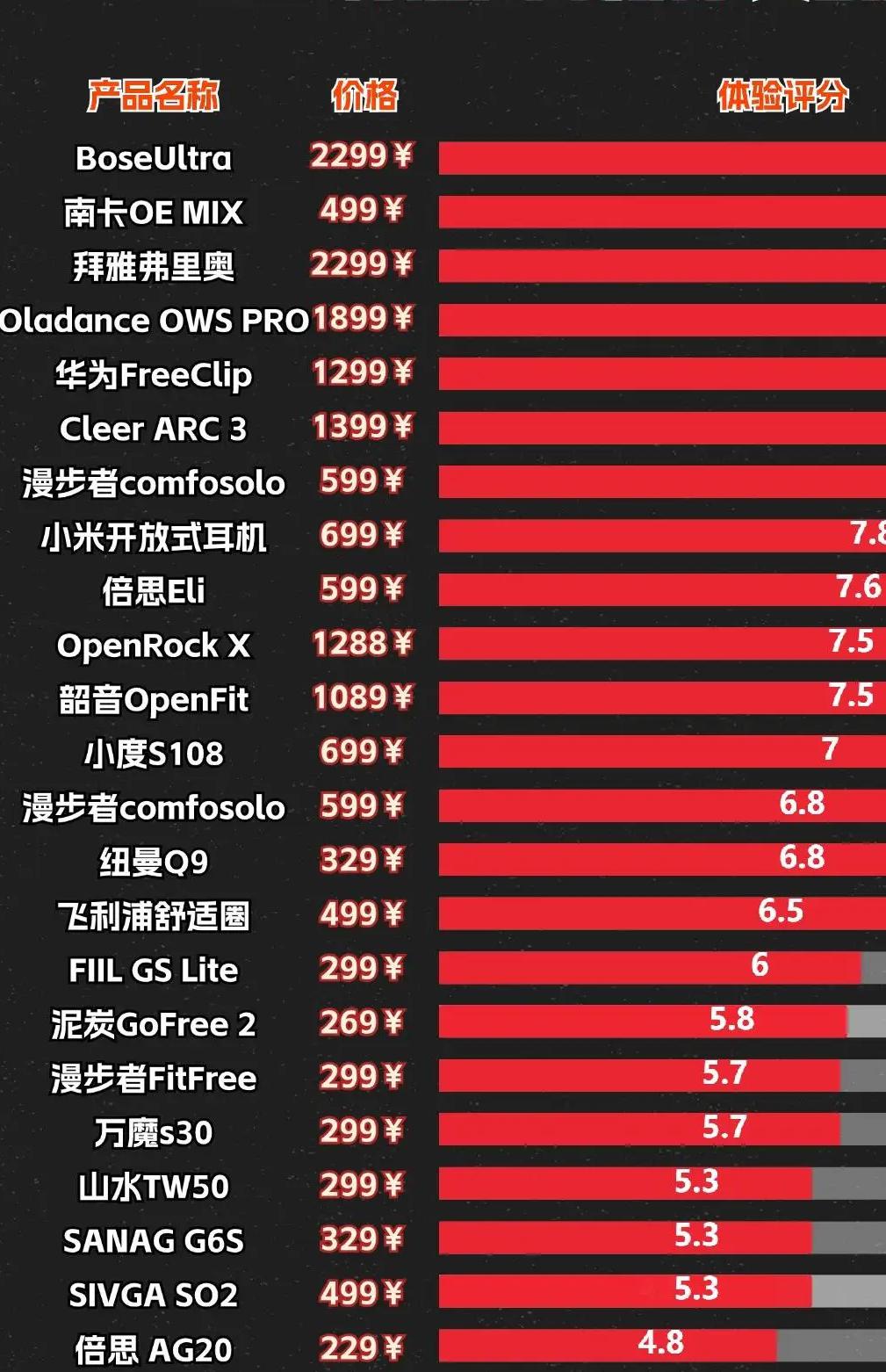 汽车gps导航系统，要是导航不准确，分分钟就找不到北