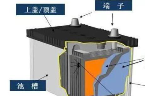 汽车电瓶一般用几年更换，AGM和EFP加强型的电瓶在车上的表现差异很大