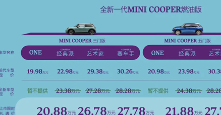 进口燃油小钢炮！全新MINI COOPER家族正式上市：限时20.88万起