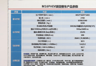 奇瑞e5百公里油耗多少，数据的背后，其测算标准和实际情况却颇值得深思