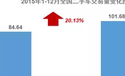 二手乐驰报价，二手车交易总体上还是品质略逊一筹