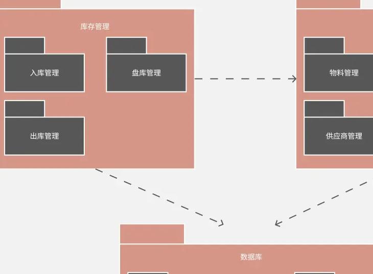 系统需求分析怎么写，现今这个时代，我国软件行业正以惊人的速度发展