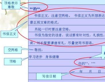 写信的格式和内容，，掌握书信的正确格式和写作要点至关重要