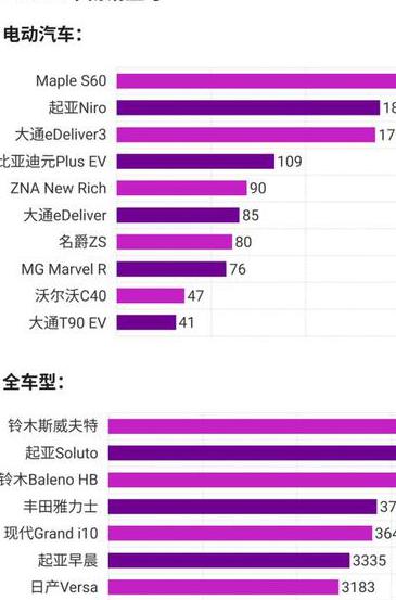 2023年汽车销量排行榜