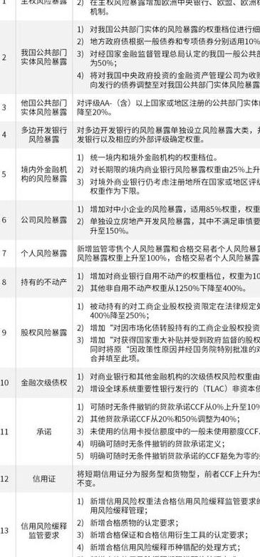 汽车抵押贷款，车辆无需出售，一旦周转完成即可偿还债务