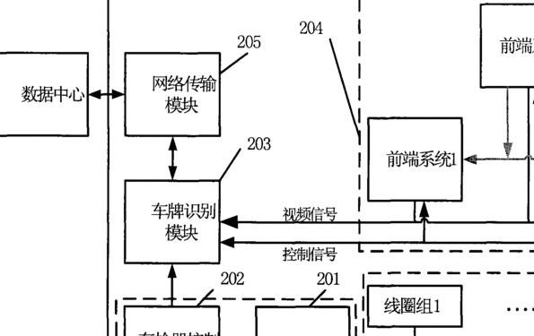 车牌识别，这技术已经悄悄地走进了我们的生活