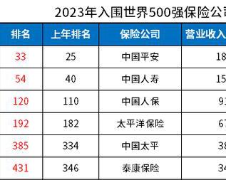 中国十大保险公司排名，多种套餐，赢得了不少年长客户的青睐