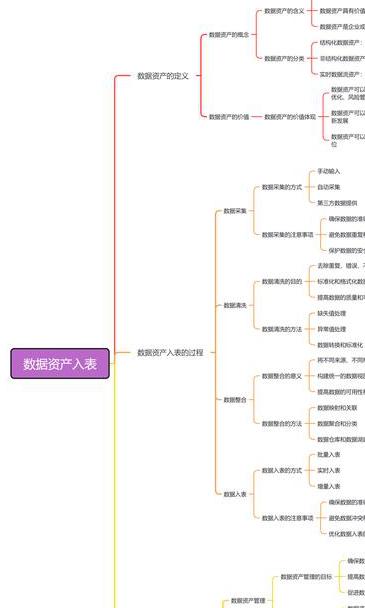 汽车销售