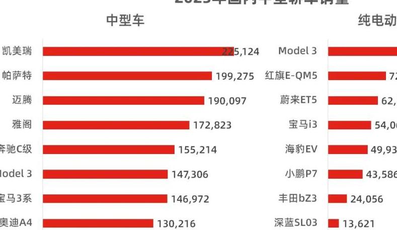 一汽大众新能源，现在的新能源车市场有点像两极分化，中型车市场暗流涌动