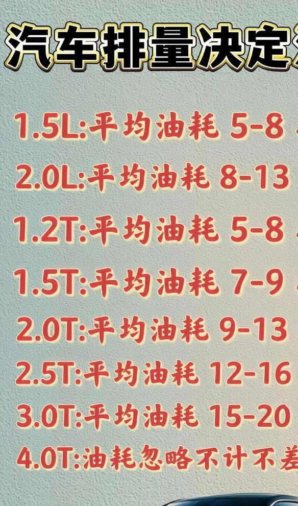 1.5和2 0l哪个更省油?汽车发动机排量与油耗关系详解