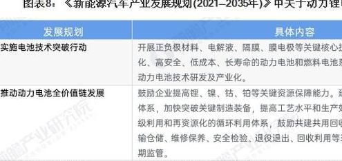 新能源电动汽车电池价格，制造过程较为繁琐，其复杂性直接关系到产品价格