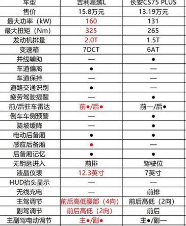 吉利星越配置参数及价格，外观性能及性价比全面解析