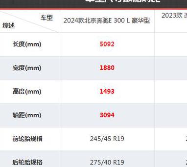 奔驰e300长宽高是多少，车身尺寸详解：长宽高数据及对驾乘体验的影响