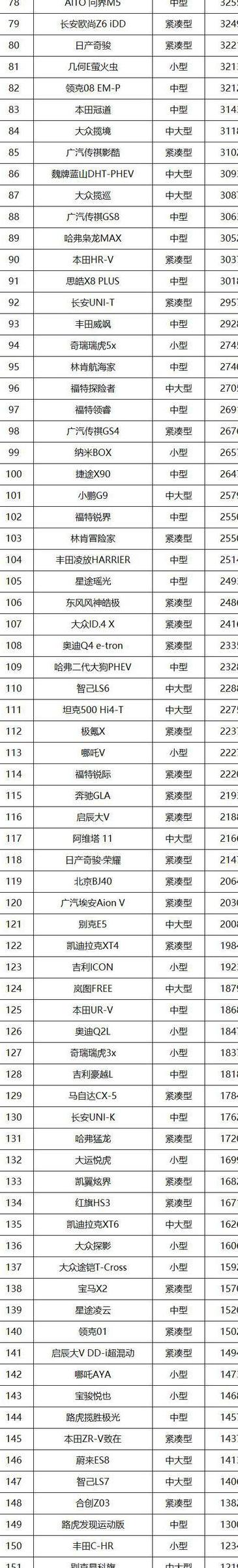 豪华suv销量排行榜前十名，全国口碑最佳车型推荐