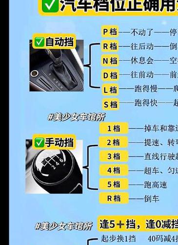 自动挡汽车的档位及使用方法，用哪个档位最为合适?