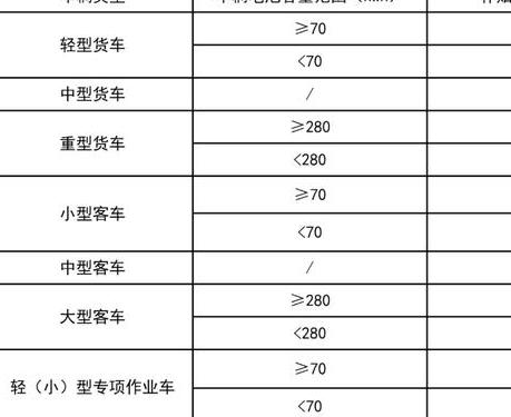 国四车什么时候报废啊，需根据各地具体情况和政策逐个分析