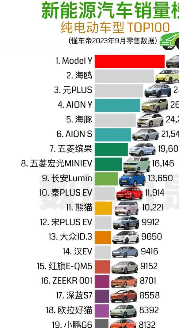 新能源电动汽车排名前十名，纯电动各个牌子都有自己的亮点