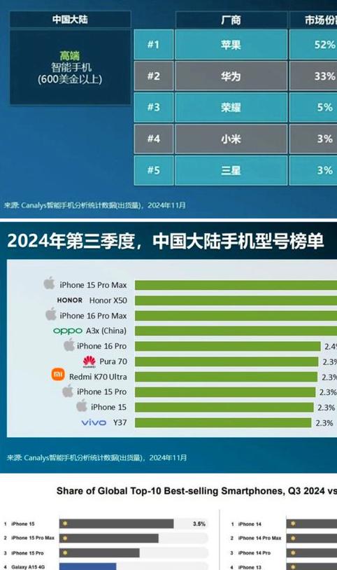 为什么国产机和苹果手机还是存在差距？仔细了解后，很清晰了！