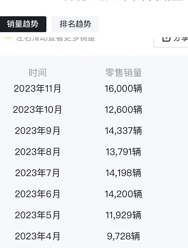 2.0t的奔驰有哪几种，C级试驾体验其真实优缺点，助你做出明智选择