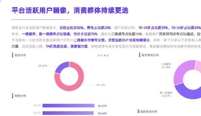 消息称小红书 2024Q4 日均搜索量约 6 亿次，逼近百度一半