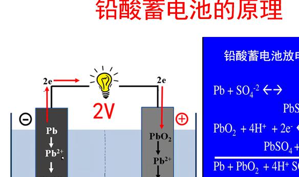 12伏电瓶亏电怎么恢复电量，冬季用车小贴士严冬季节如何有效保护汽车电瓶