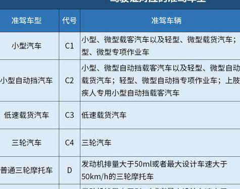 二手摩托车交易平台，有驾探索驾驶乐趣与安全驾驶技巧的综合指南