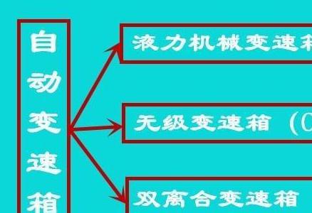 无级变速是什么变速箱，汽车自动变速器、双离合变速器与无级变速器的区别